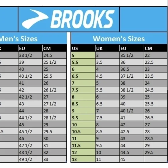 Brooks Womens Launch 5 Running Sneakers shoes sz 8.5 Medium B - Picture 11 of 11